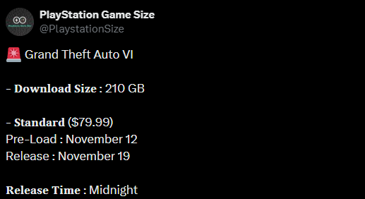 Screenshot of a PlayStation Game Size social media post claiming GTA 6 will require 210GB of storage at launch.